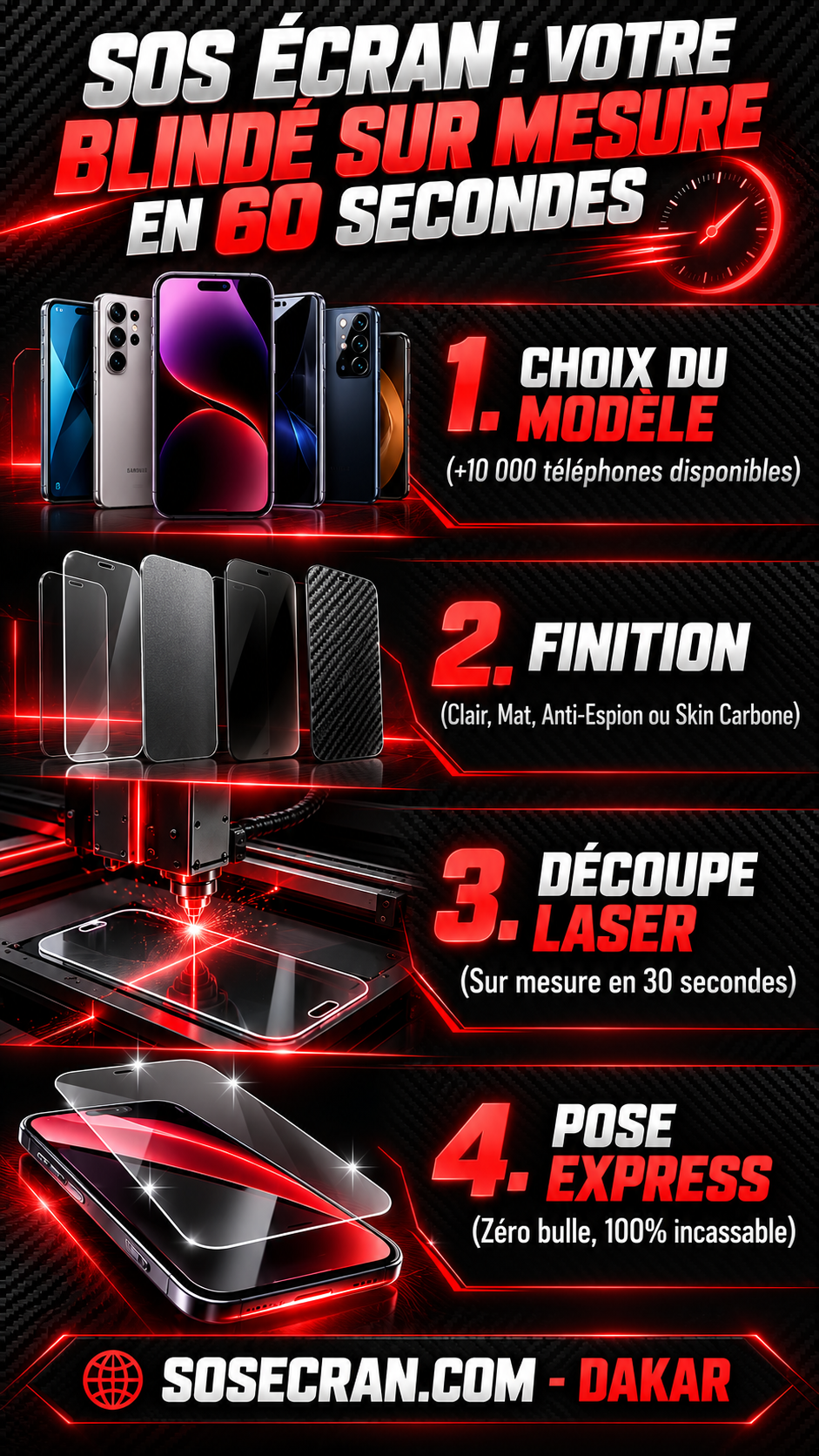 SOS ÉCRAN à Dakar : votre blindé sur mesure en 60 secondes. 1. Choix du modèle parmi plus de 10 000 téléphones. 2. Finition : clair, mat, anti-espion ou skin carbone. 3. Découpe laser sur mesure en 30 secondes. 4. Pose express, zéro bulle.